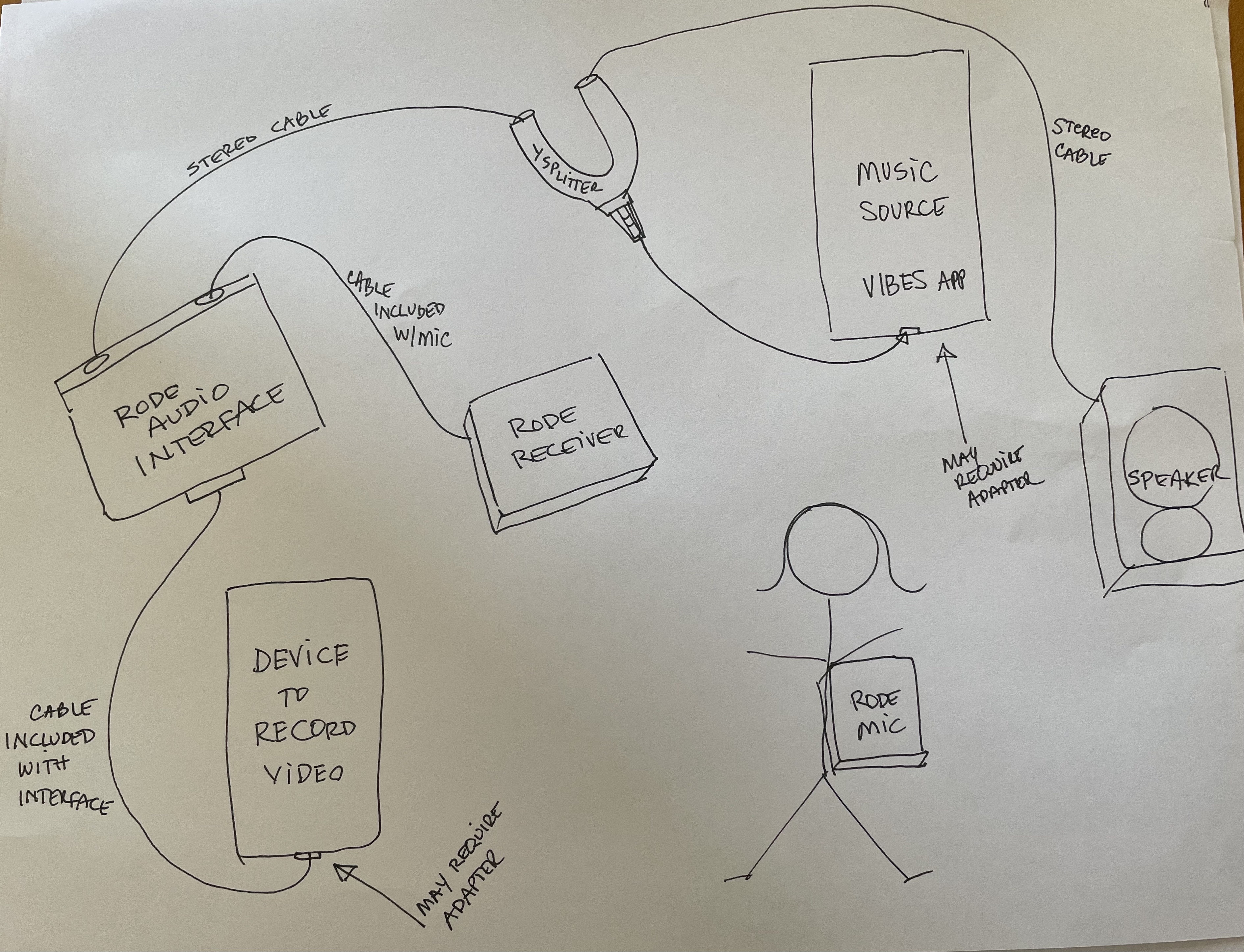 Video to Audio set-up.jpg